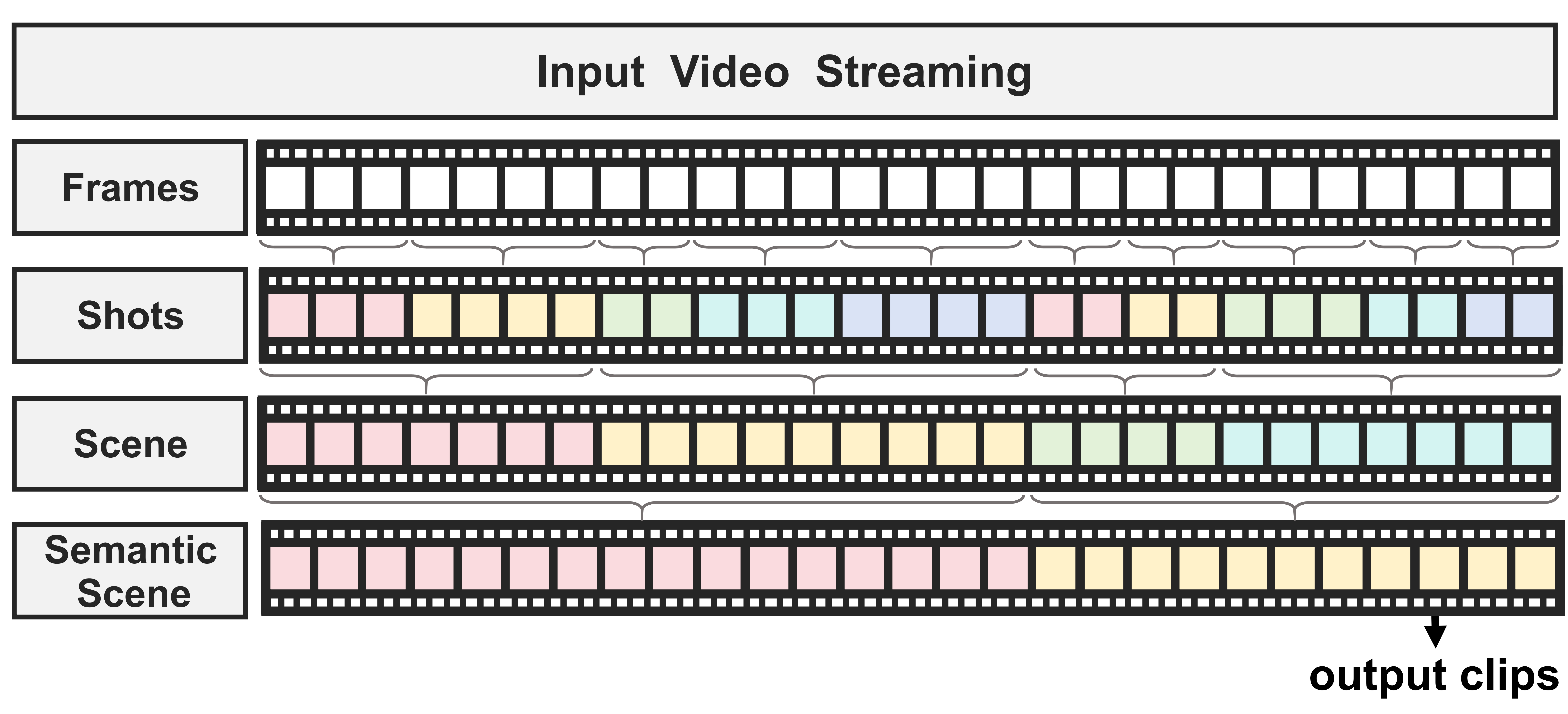 Scene Segmentation